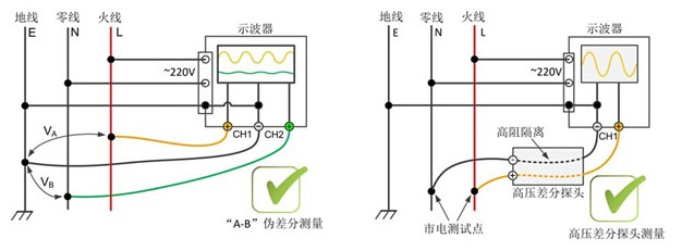 如何判断万用表探头上的地能否直接接被测板子的地呢？