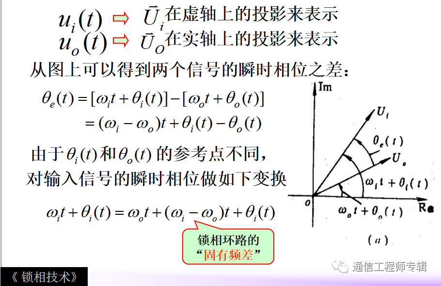 锁相环