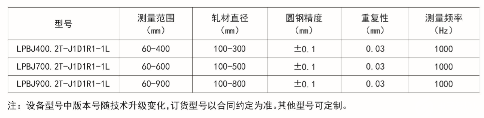 数据传输