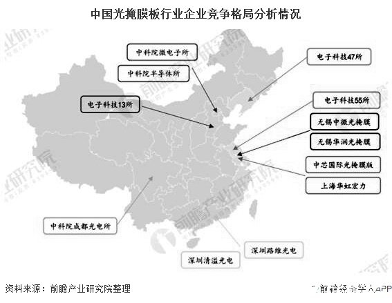 中国光掩膜板行业企业竞争格局分析情况