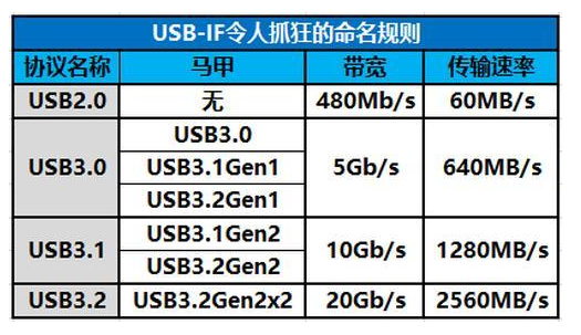 笔记本要实现一根线连接显示器，只靠全功能Type-C就够了吗？