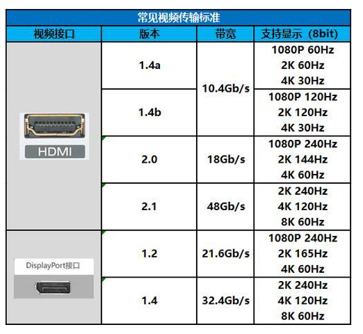 笔记本要实现一根线连接显示器，只靠全功能Type-C就够了吗？