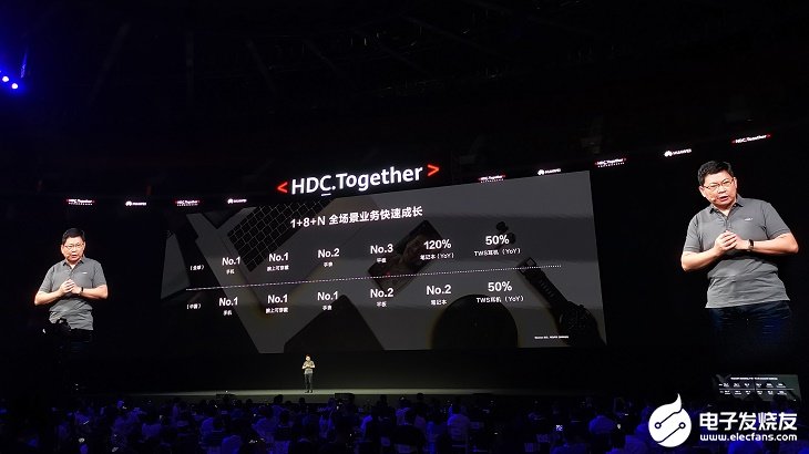 华为“1+8+N”全场景业务高速增长,TWS耳机...