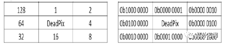 FPGA