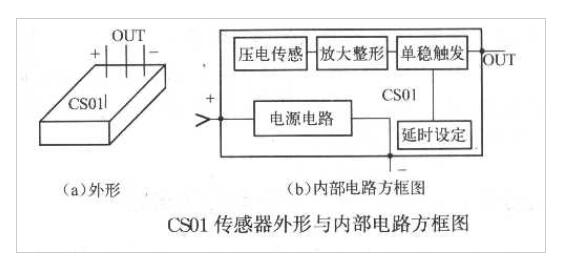 振動傳感器CS01構(gòu)成的防盜報警電路