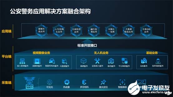 大疆行业无人机公安警务应用解决方案为安全保驾护航