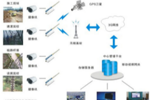 电力远程监控系统的功能实现和应用方案设计