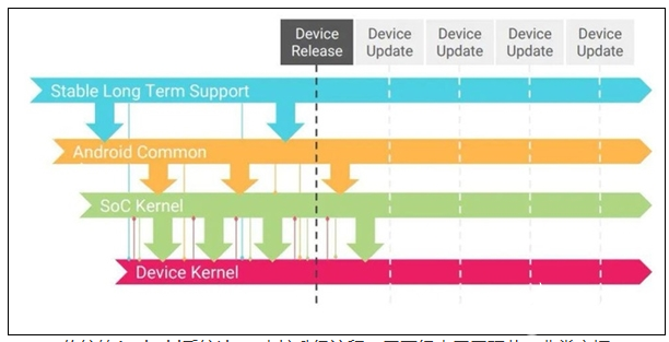 Android 11变化：刷机不再变砖？Recovery分区成为历史！