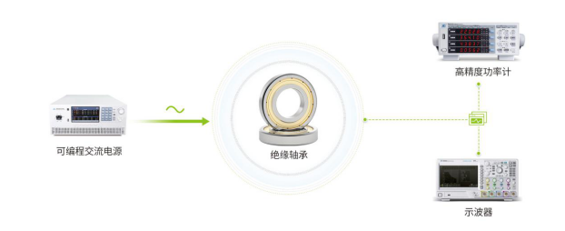 高鐵、電動車必測項目-軸承電腐蝕測試