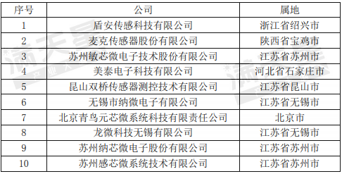 MEMS传感器