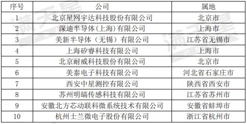 MEMS传感器