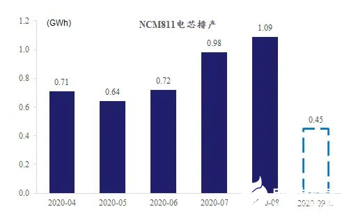 811电池——中国新能源战略走向胜利的转折点和发展点