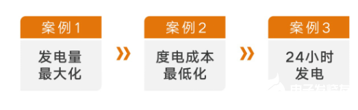 分析三个电站的实际发电曲线,窥见光伏发电的未来方向