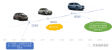BMW的单模组设计采用了12个电池模组