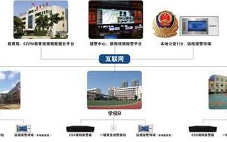 公共安全视频监控建设的联网应用方案分析