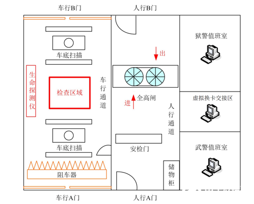 中控智慧生物识别监狱智能管理系统的特点及方案设计