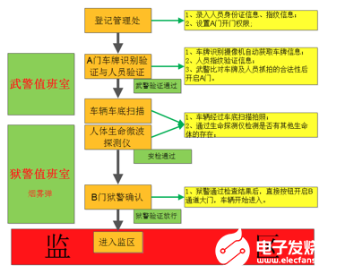 识别外来人口_唐僧是外来人口图(2)