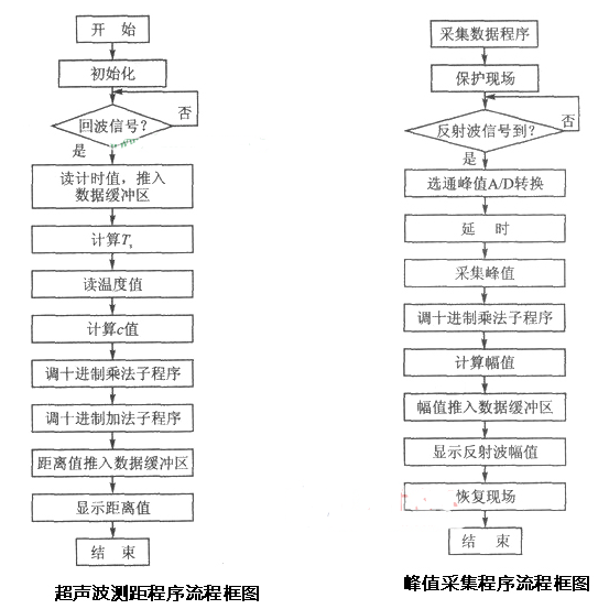 视觉识别