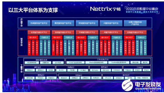 宁畅副总裁赵雷ODCC 2020峰会报告：用技术开启服务器普惠定制时代