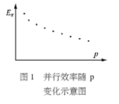 基于C6000系列DSP和Spartan一3系列FPGA實(shí)現(xiàn)可重構(gòu)并行計(jì)算系統(tǒng)的設(shè)計(jì)