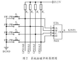 信号源