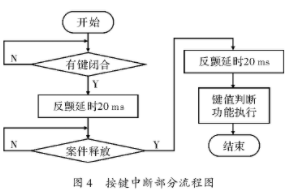 信号源