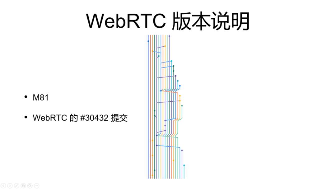 WebRTC