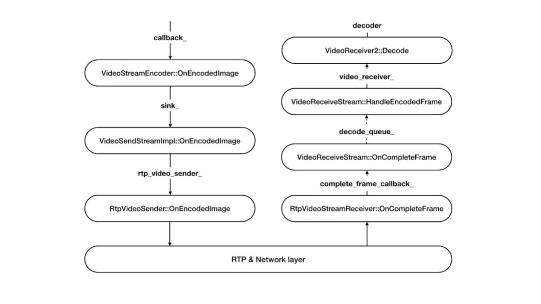 WebRTC