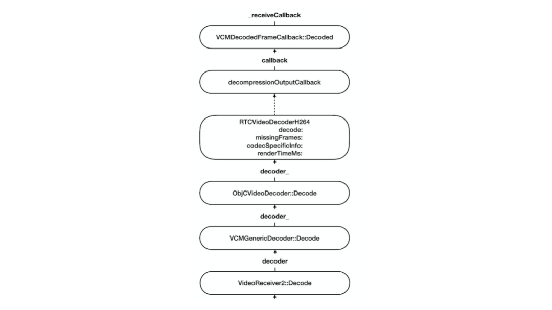 WebRTC