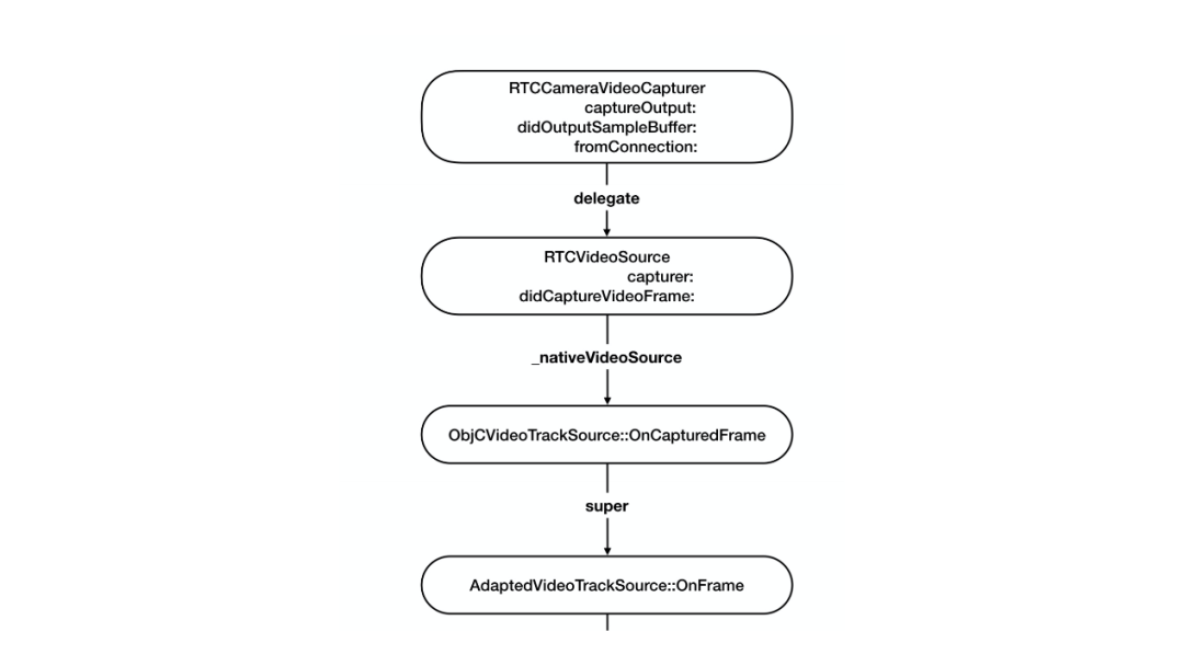 WebRTC