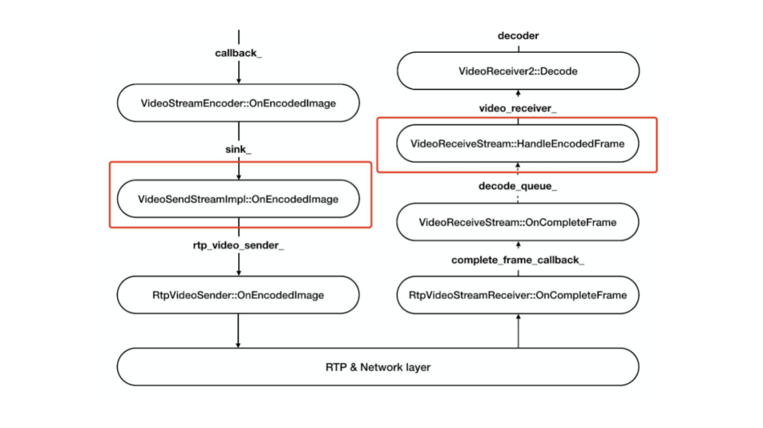 WebRTC