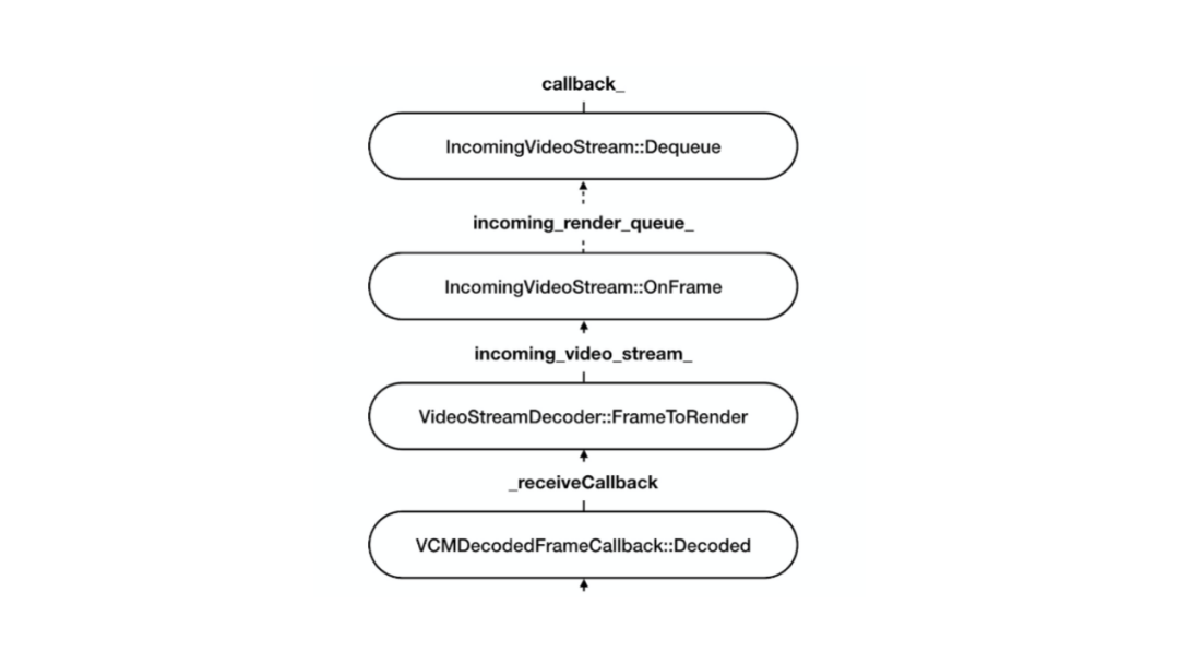 WebRTC