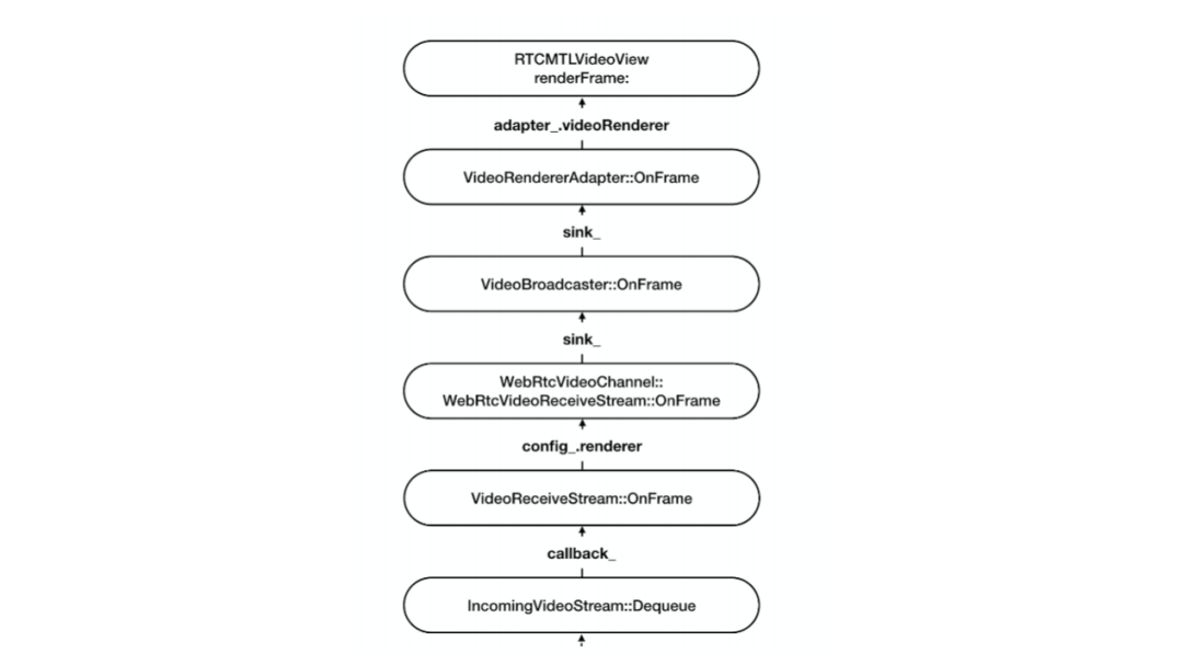 WebRTC