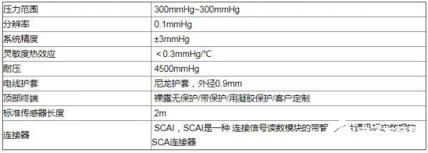 医用光纤测温传感器在医疗领域中的应用