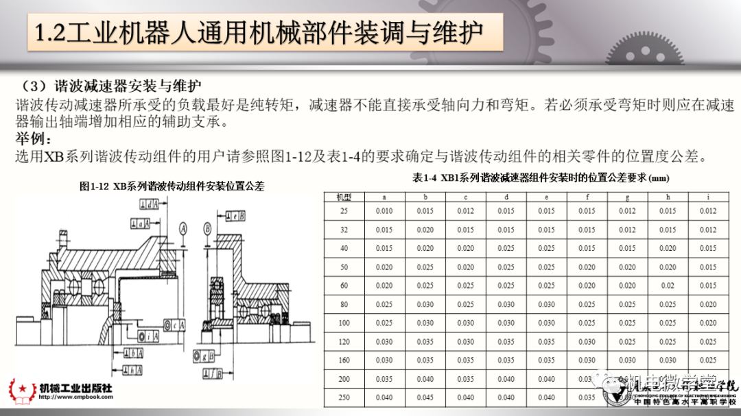 工业机器人