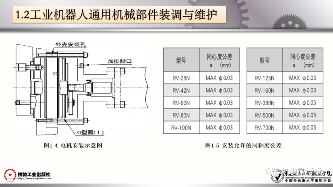 工业机器人