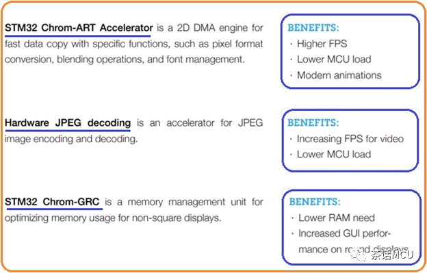 STM32