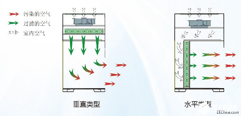 电子