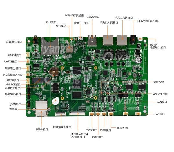 NXP