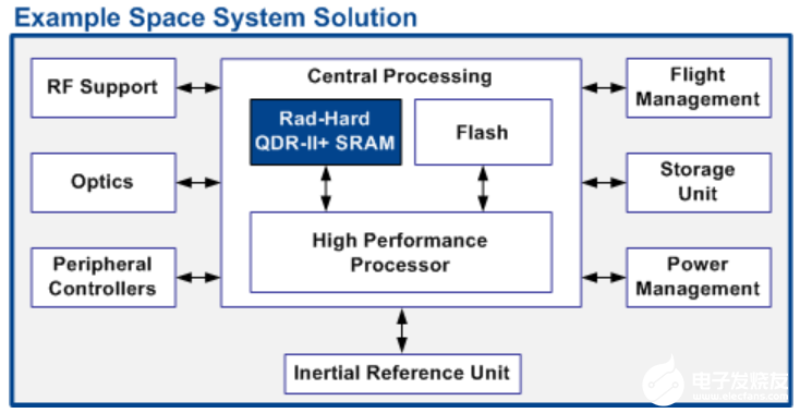 sram