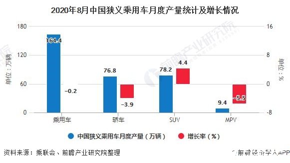 8月新能源汽車銷量實現強勁增長，環比增長23.9%