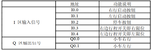 小车