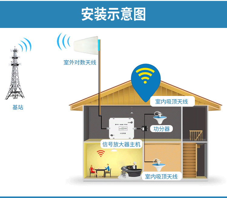 手机信号放大器如何才能发挥出更优秀的性能