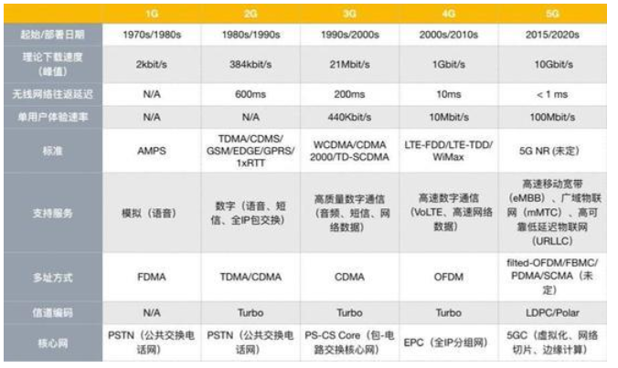 手机操作系统