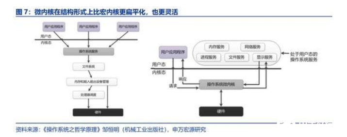 手机操作系统