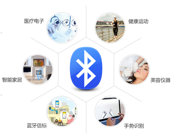 浅谈BLE蓝牙模块在智能家居中的典型应用场景