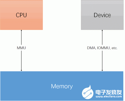 memory_topology