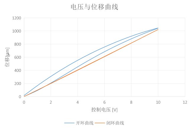 光学显微技术