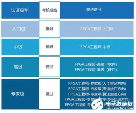 技術(shù)創(chuàng)新與生態(tài)建設(shè)并重，英特爾FPGA西部創(chuàng)新中心釋放新動能