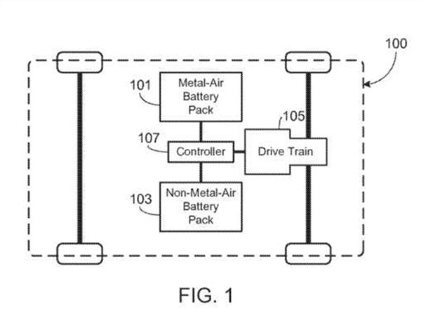 特斯拉新专利用金属空气电池抑制热失控：以防自燃